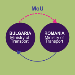 February 2010 - memorandum of understanding