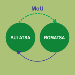 August 2010 - MoU between the National Supervisory Authorities of both States