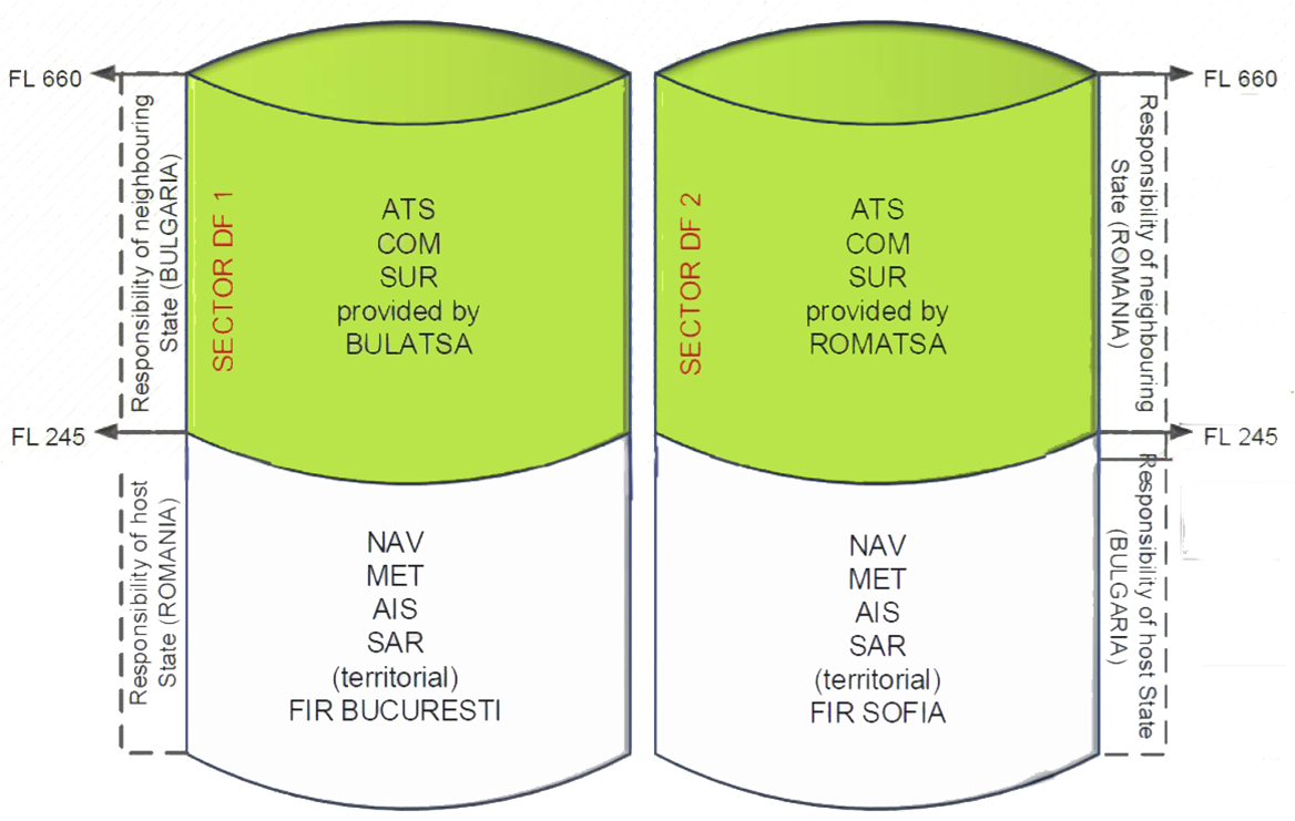 Cross Border Provision of ANS